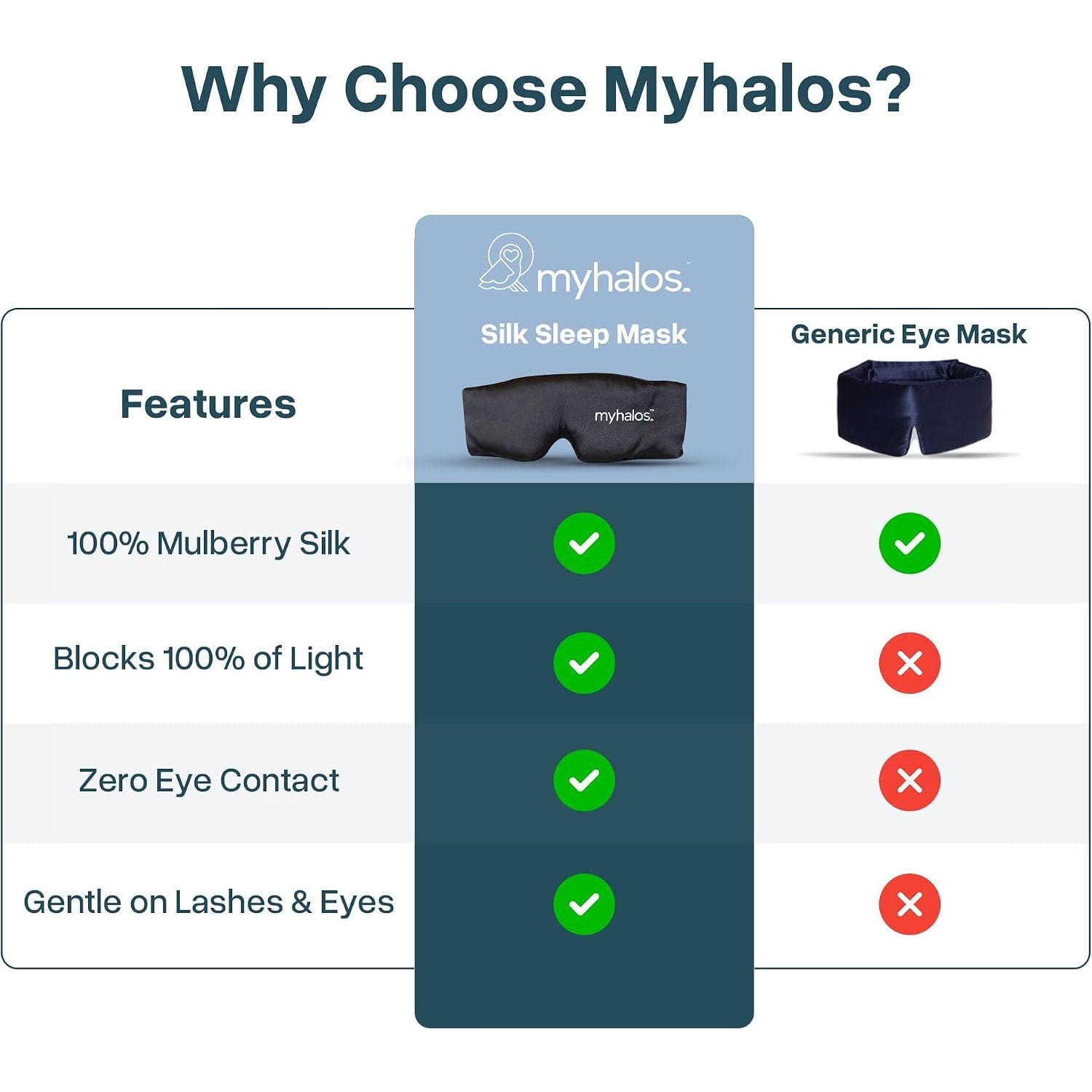 3D Contoured Mulberry Silk Sleep Mask: image 3